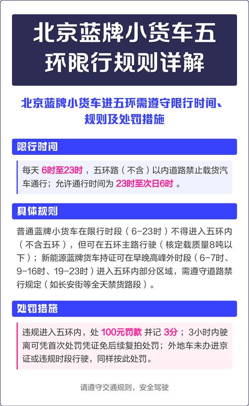 【北京限行最新规定2023年,2021年北京限行规则】
