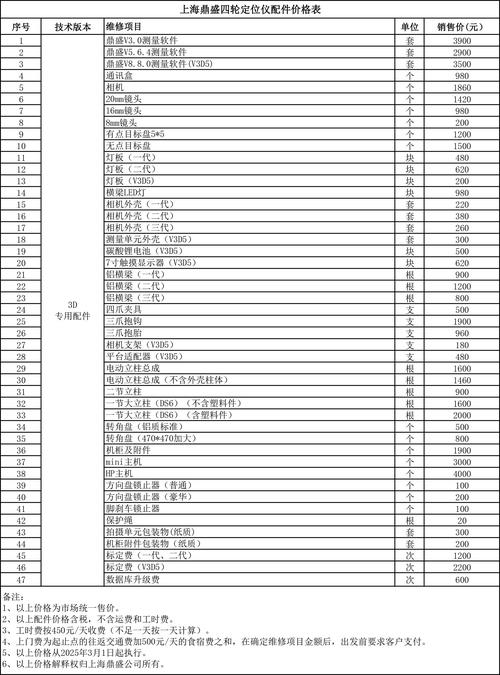 瑞虎9配件供应商一览表/瑞虎汽车配件大全