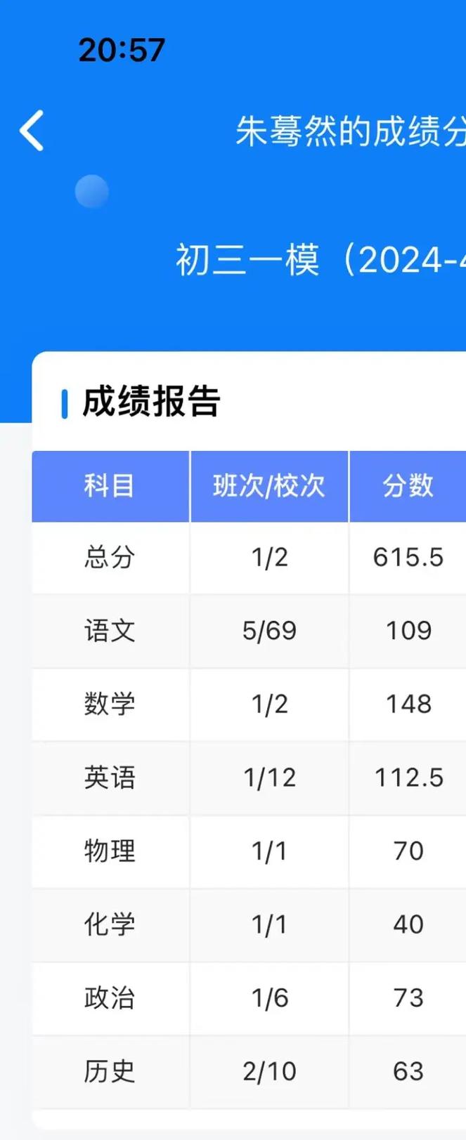 初三一模考了300多分怎么办/初三一模才考了280分中考有希望么