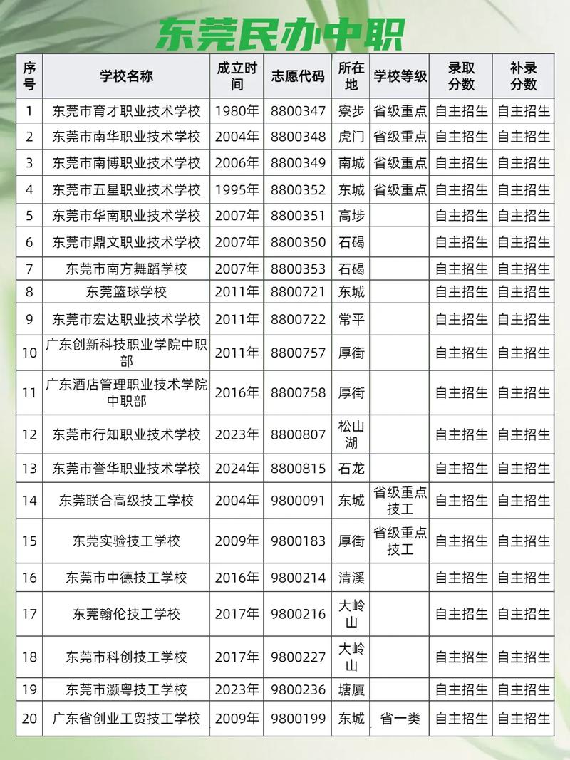 公办职高 公办职高学校有哪些