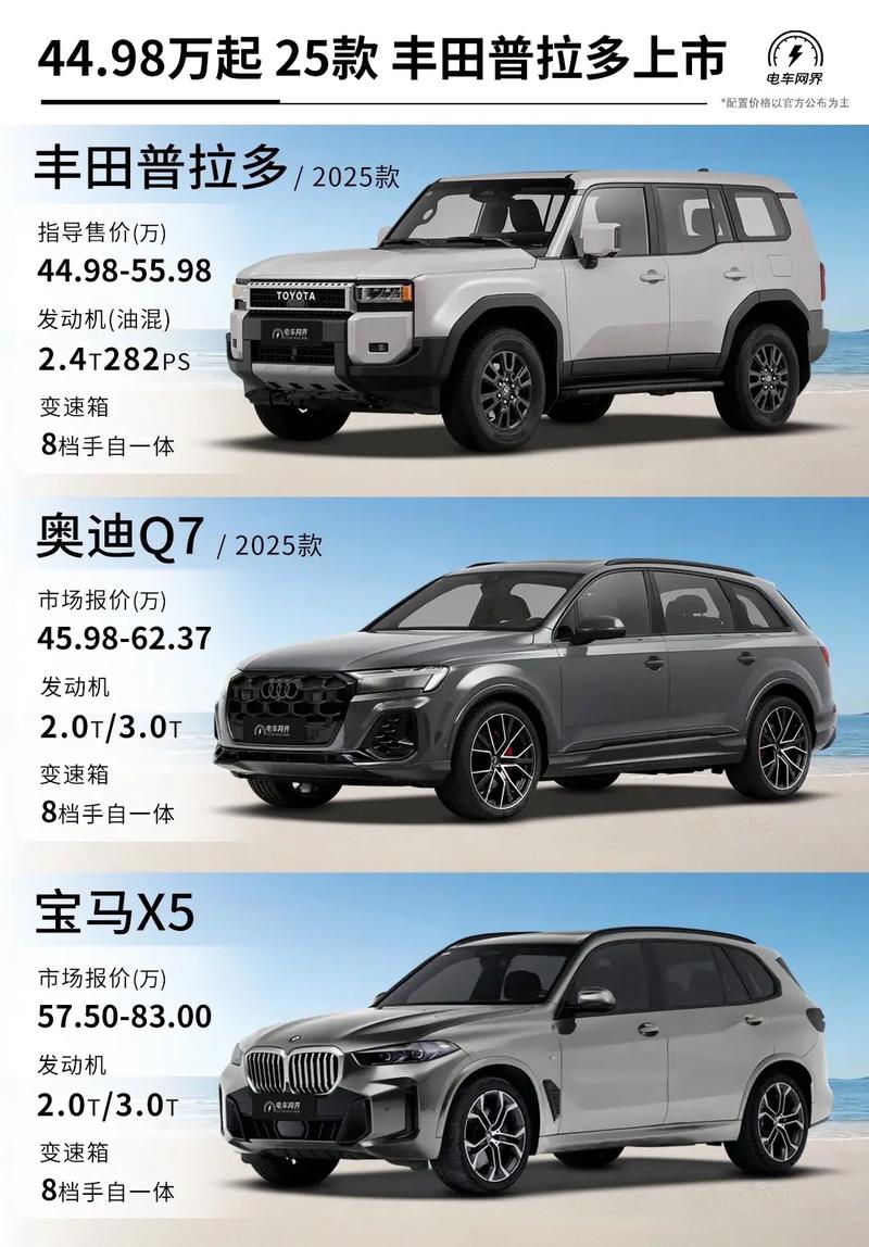 丰田普拉多什么时候在中国上市 丰田普拉多啥时候上市