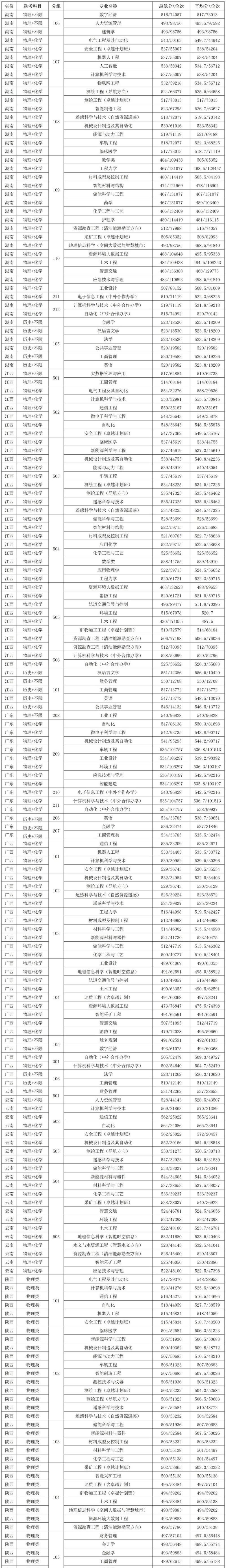 河南理工大学是一本吗 河南理工2025录取分数线是多少