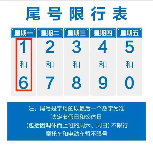 11号限行尾号是多少,11号车辆限号