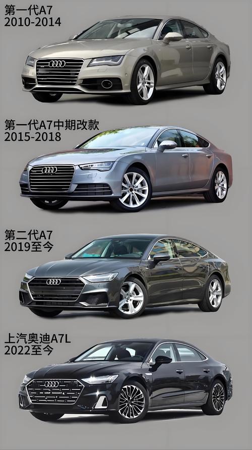 【奥迪有哪些系列车型,奥迪都有哪些车型】