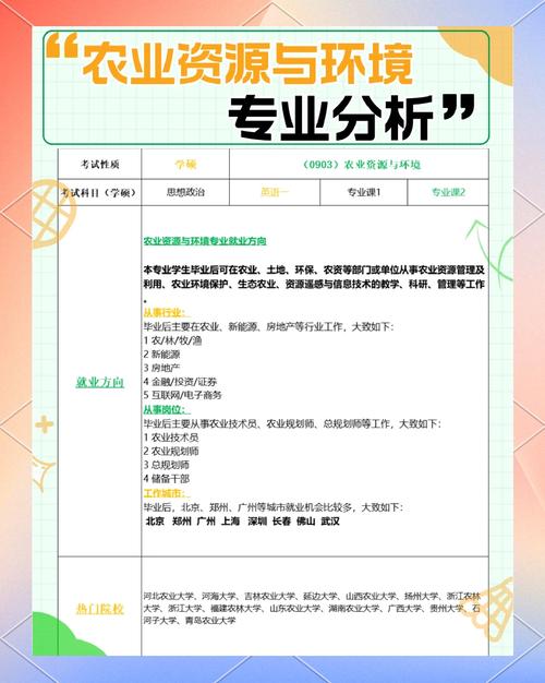 专业大全及就业方向(专业就业方向及就业前景分析)