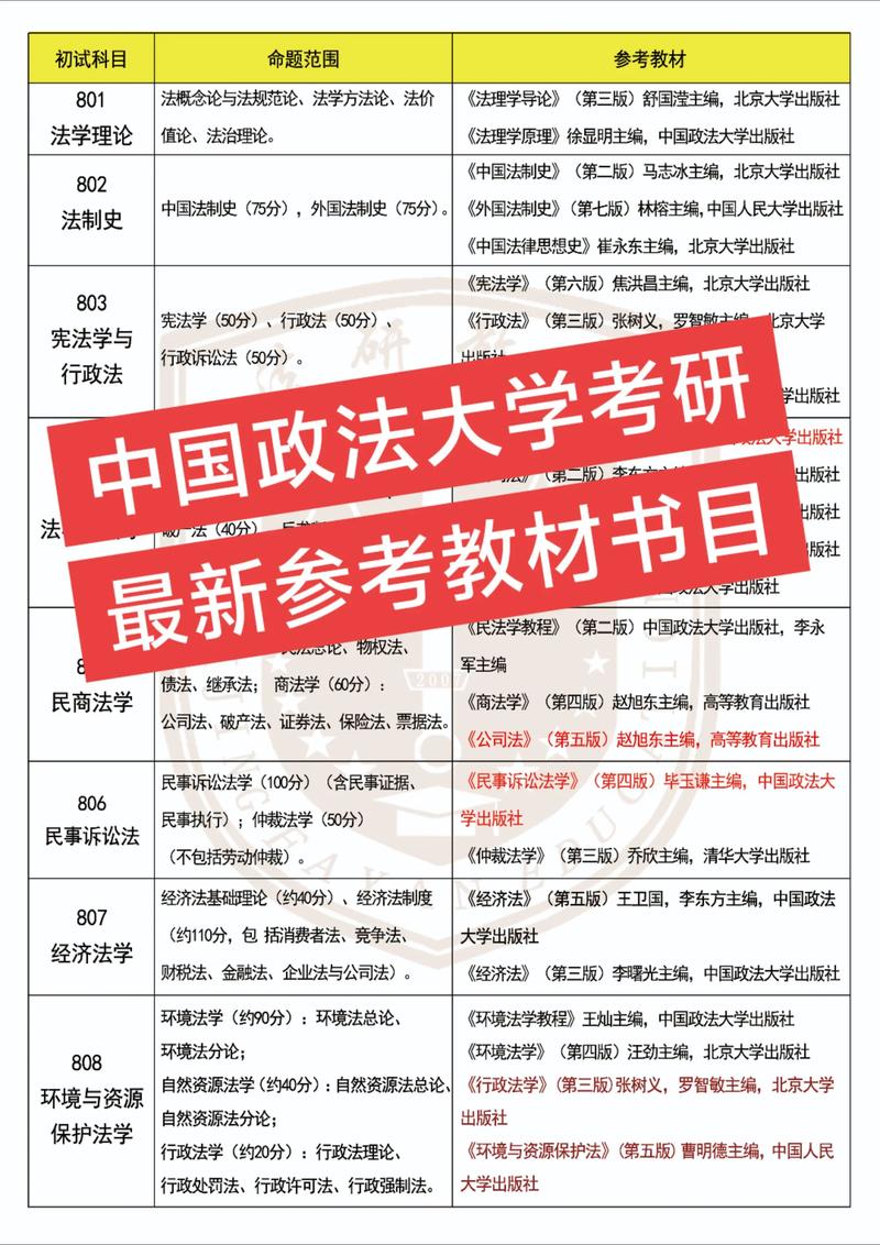 中国政法大学研究生招生简章(中国政法大学研究生招生简章最新)