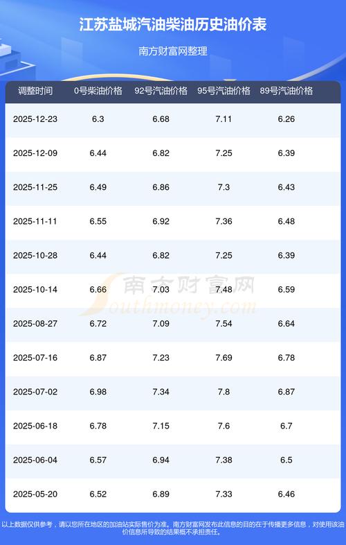 江苏汽油价格92号/江苏汽油价格92号今日油价表