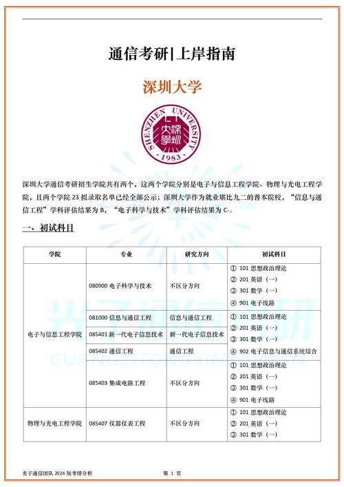 二本考研深圳大学难不难 本科211考研深圳大学