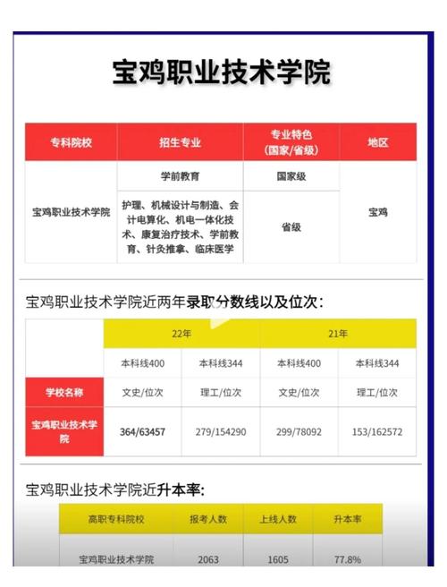 宝鸡职业技术学院 宝鸡职业技术学院招聘