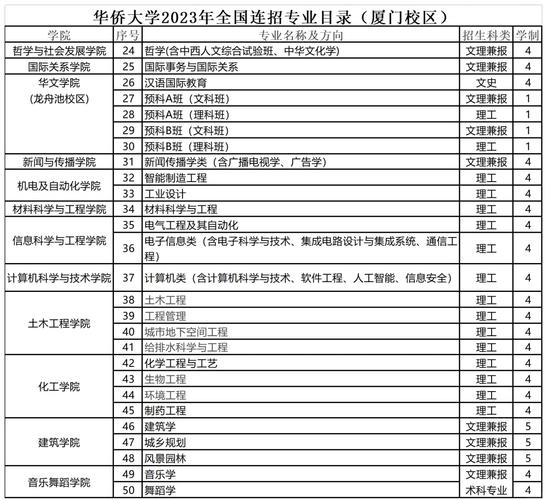 华侨大学是211吗/华侨大学是几本