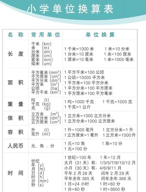1升柴油和吨的换算公式 1升柴油和吨的换算公式是什么