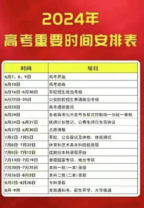 新高考考试时间安排/新高考考试时间表3+1+2
