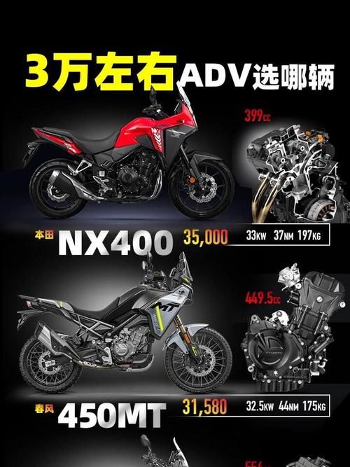 【本田摩托车全系列价目表,本田摩托车全部车型】