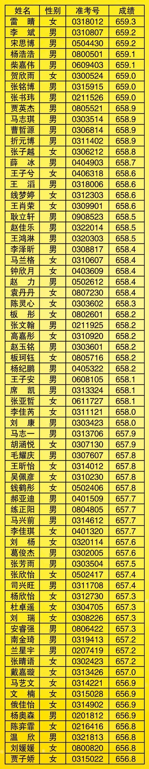 一中招生办联系方式(犍为一中招生办联系方式)