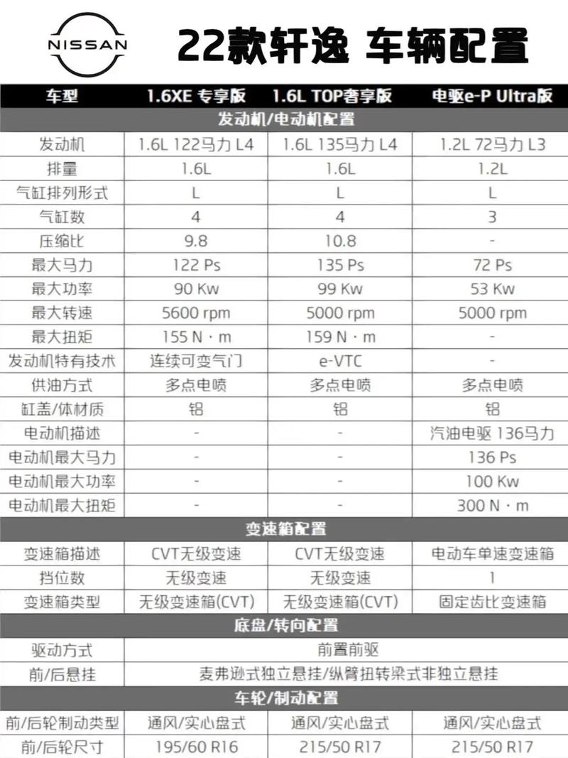 经典轩逸参数 经典轩逸参数配置