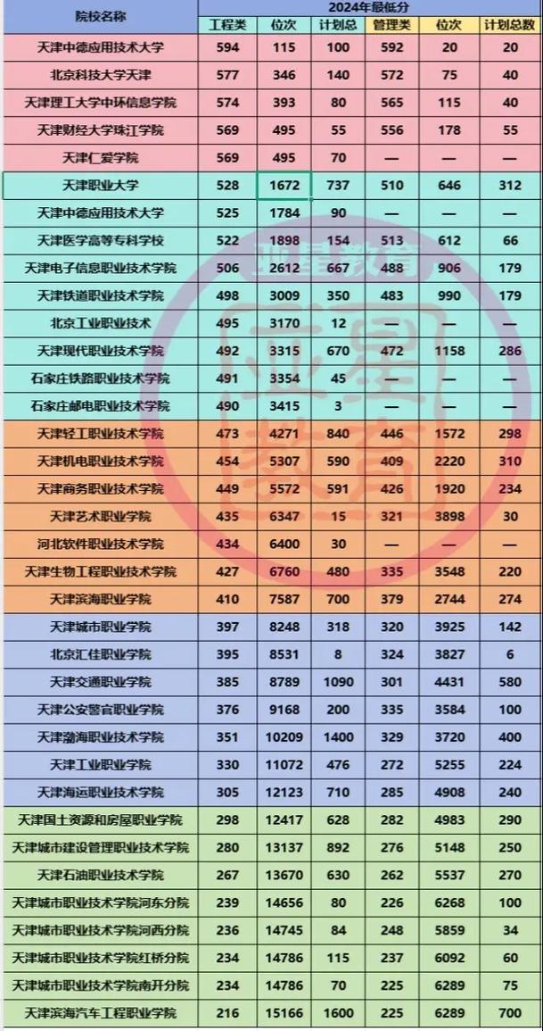 春季高考录取分数线(高中录取分数)