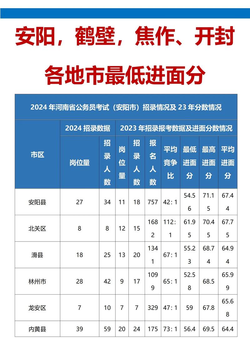 2020年河南省高考分数线 2020高考河南分数线公布