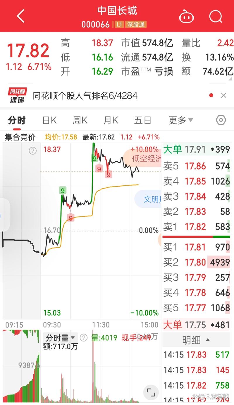 长城汽车股票吧/长城汽车股票吧东方财富网