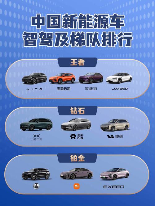 自动驾驶汽车多少钱一辆,自动驾驶汽车多少钱一辆何时上市