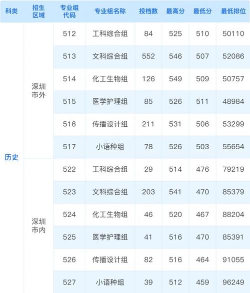 深圳职业技术大学2025(深圳职业技术大学2025年专科录取线是多少)