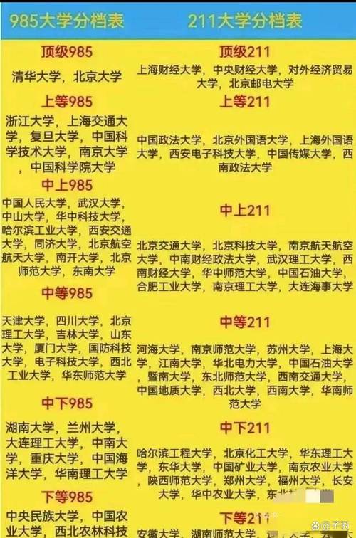 36所985大学排名 985大学排名一览表