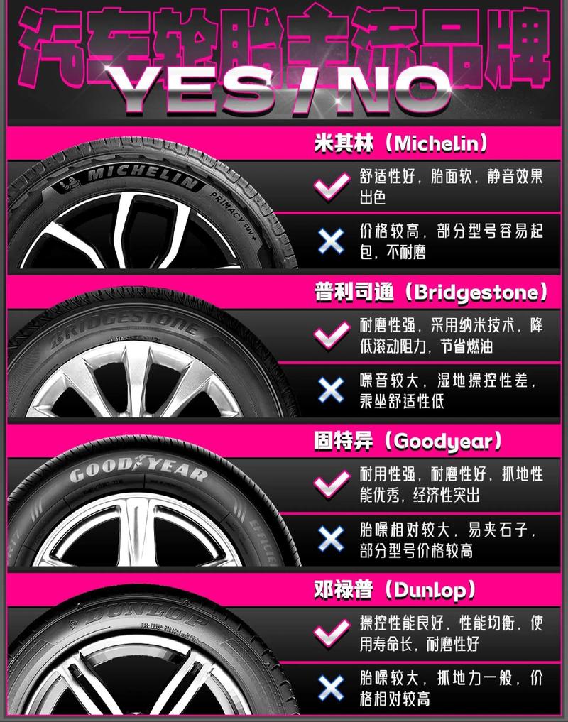 【世界轮胎排名前十,世界轮胎排行榜前十名2019】