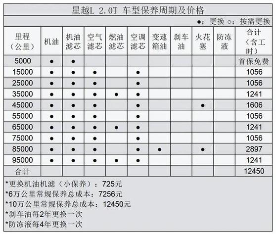 吉利汽车保养手册/吉利汽车保养手册说明书