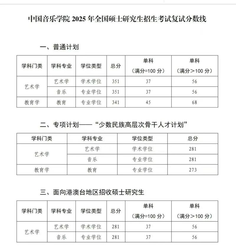 多少分能考上中央音乐学院/中央音乐学院学费一年多少