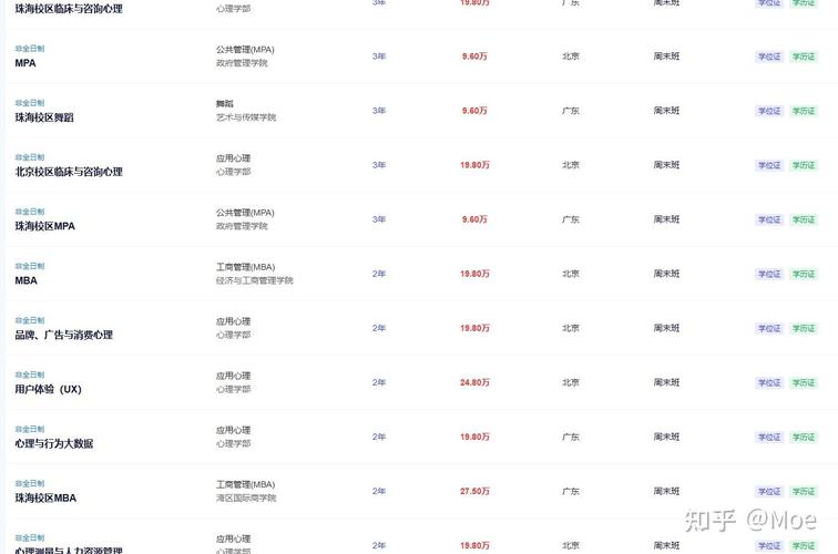 北京师范大学研究生院(北京师范大学考研专业目录)