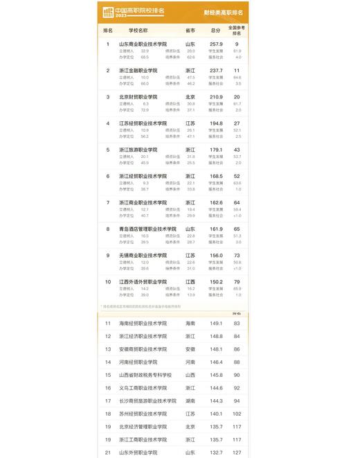 中国高职院校最新排名/中国高职院校排行榜