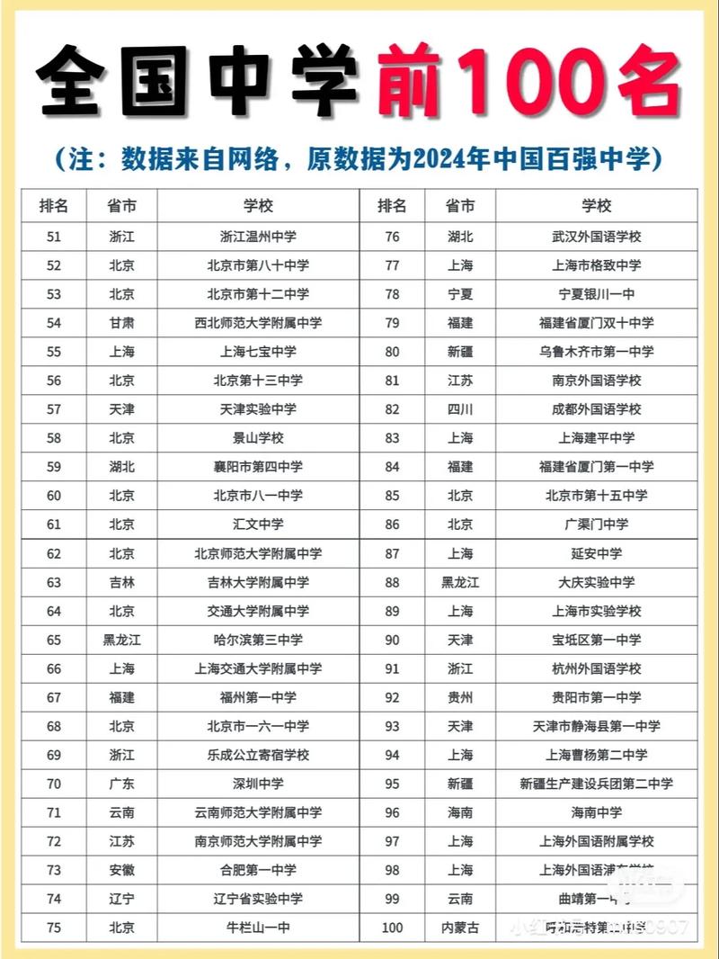 全国学校排名 全国学校排名小学