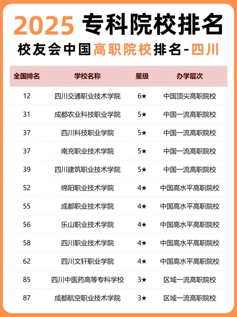 四川最好的大专学校排名/四川最好的大专学校排名及分数线