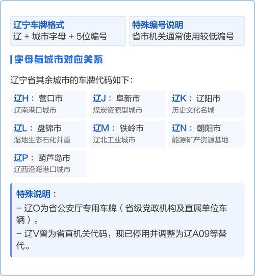 辽宁车牌/辽宁车牌号字母排序