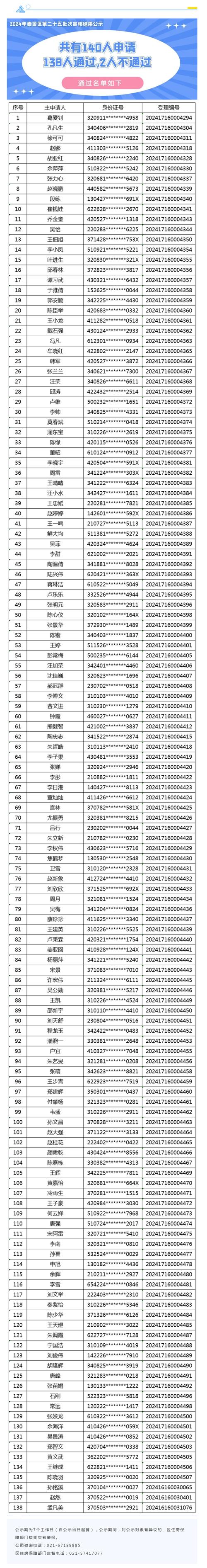 预测2021年家庭摇号入围分数,家庭摇号入围名单
