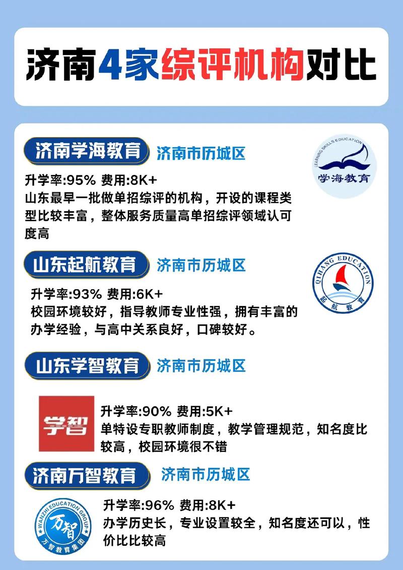 济南综评最厉害三个专业/济南综合评价学校哪家好