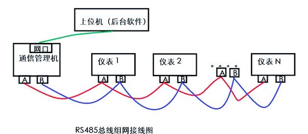 rs485接线,RS485接线连接S7200PLC