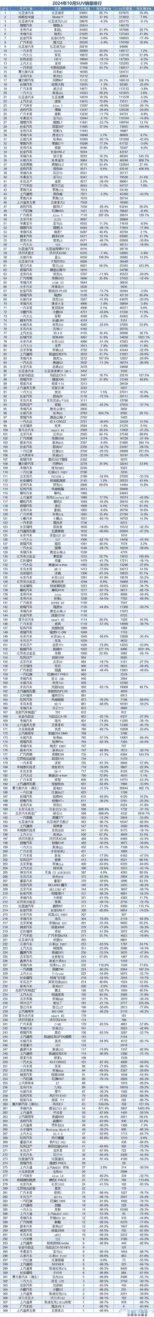 【10月汽车销量排行,10月汽车销量排行榜suv】