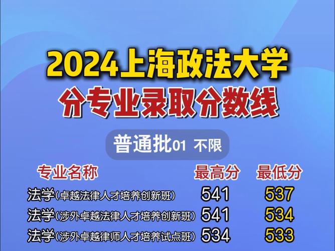 上海政法大学/上海政法大学是一本还是二本
