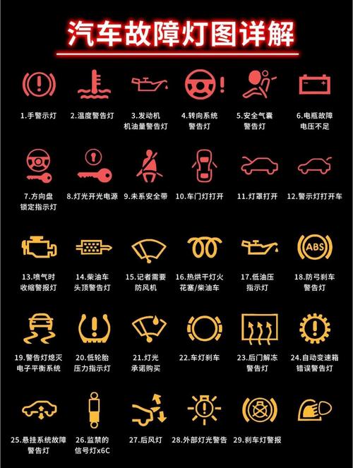 货车仪表灯图解大全大图(货车仪表板上的图示灯大全)