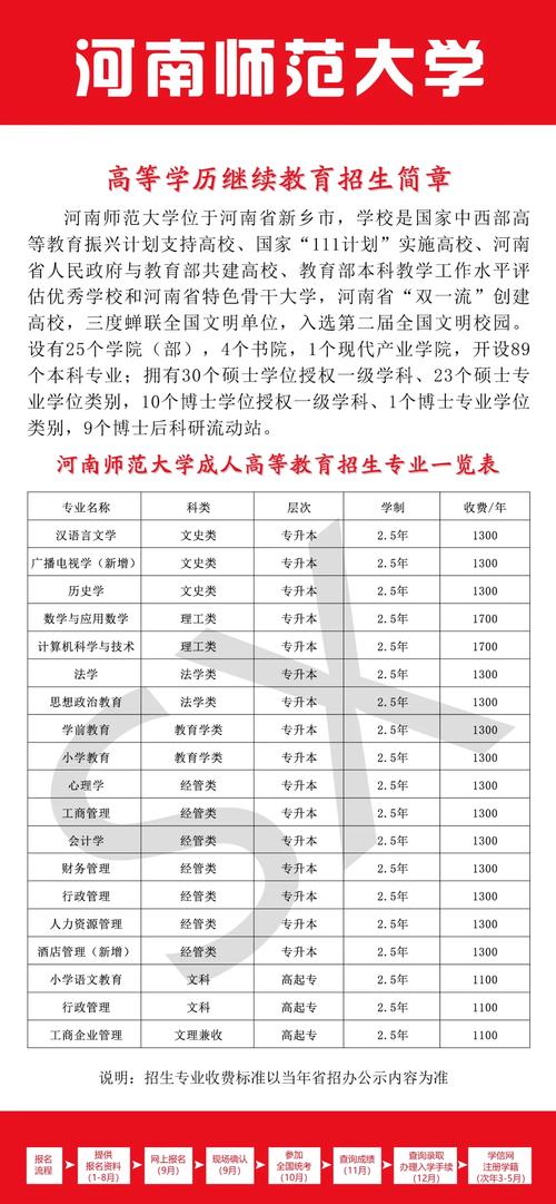 河南最好三所师范大学(师范最好的5个专业)