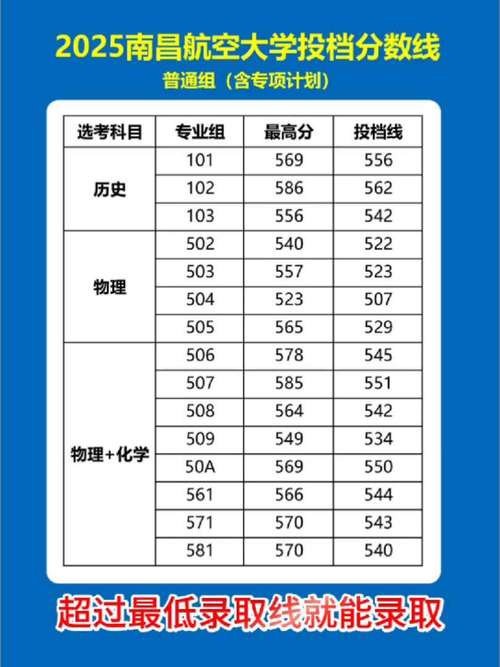 南昌航空大学王牌专业 南昌航空大学王牌专业录取分