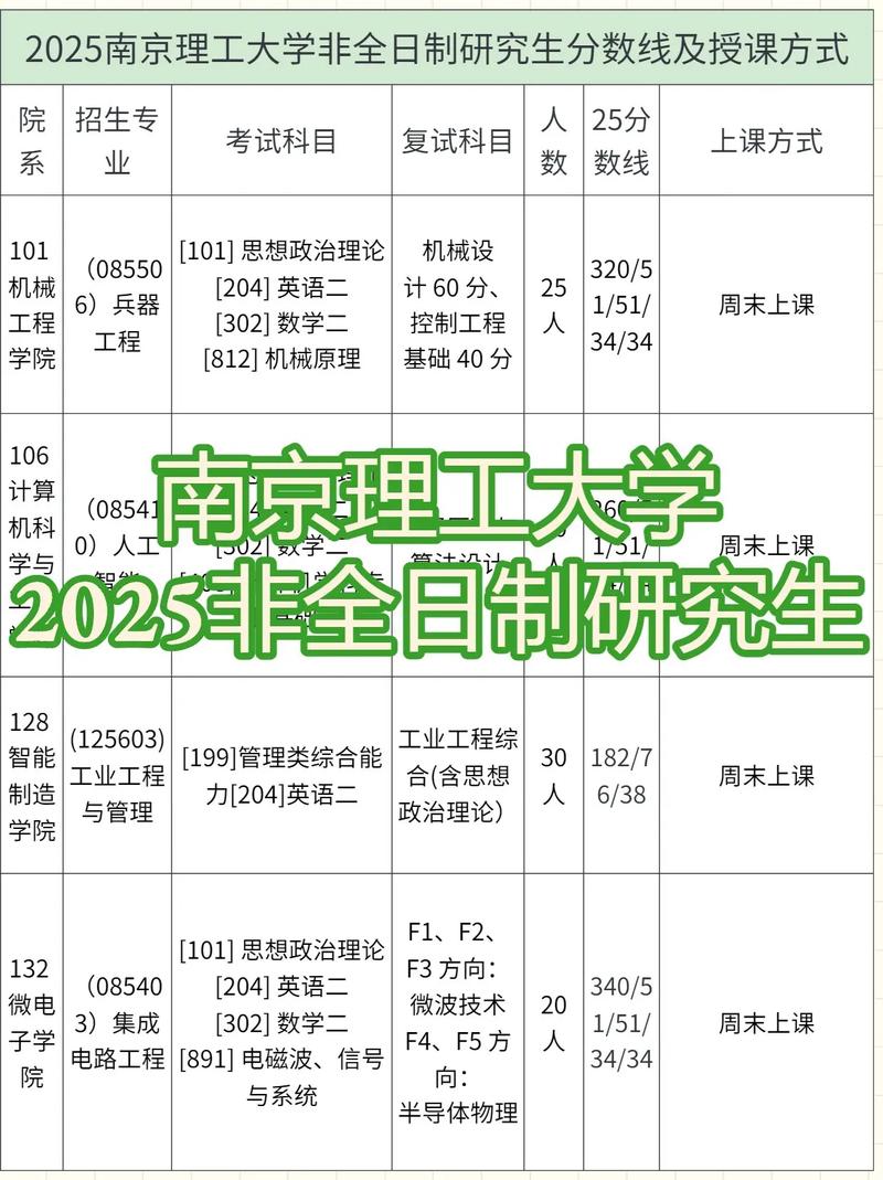 南京理工大学2025研究生报考人数/南京理工大学22年考研
