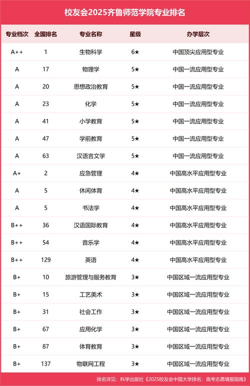 齐鲁师范学院(齐鲁师范学院书记)