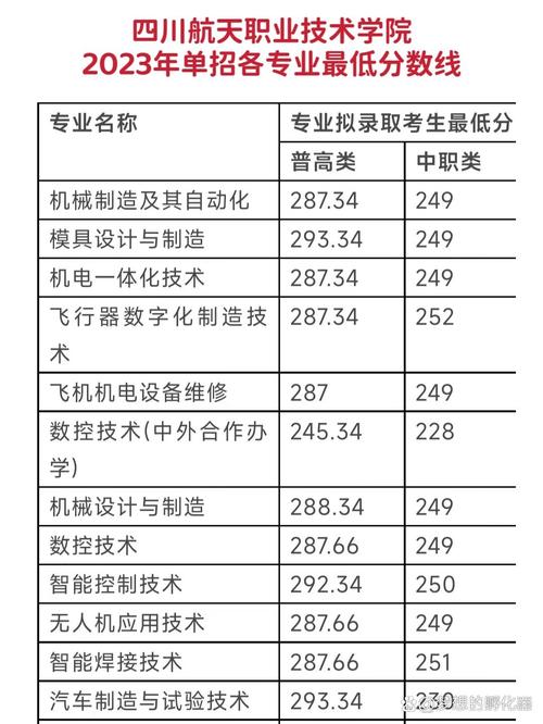 四川航天职业技术学院官网 四川航天职业技术学院官网录取查询