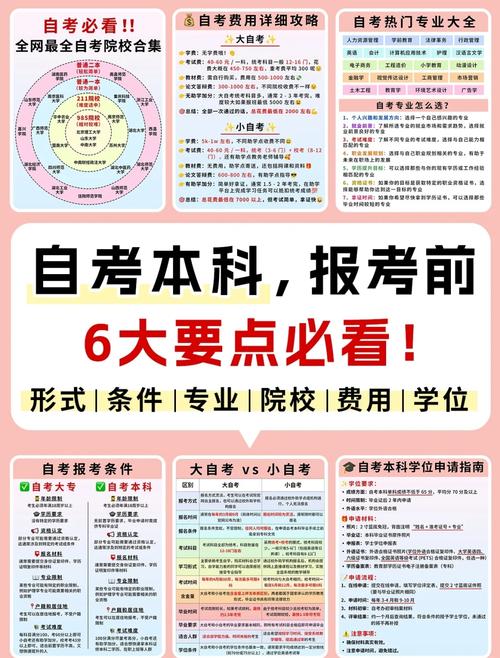 自考本科怎么报名(自考本科怎么报名?需要提前准备哪些材料)