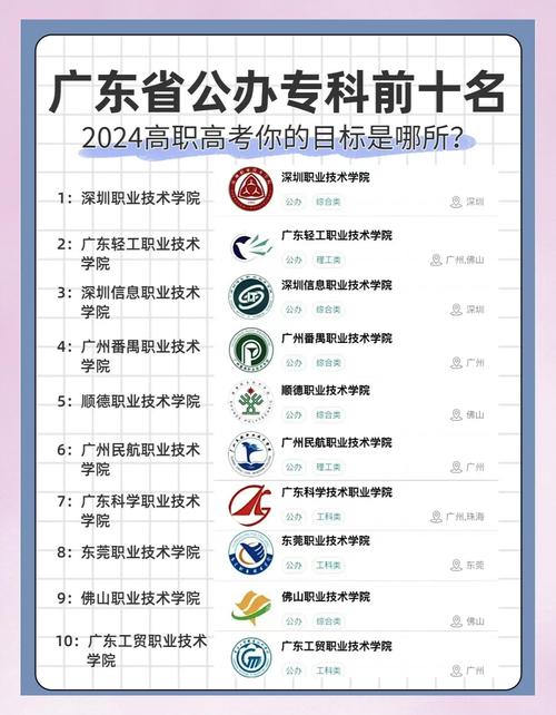 广东民办大专排名前十(广东民办大专院校排名)