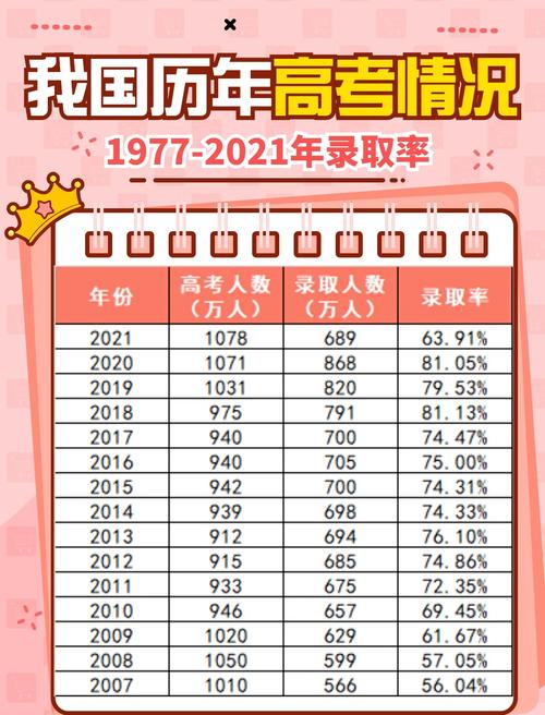 高考落榜生怎么报读大专(高考落榜可以读大专吗)