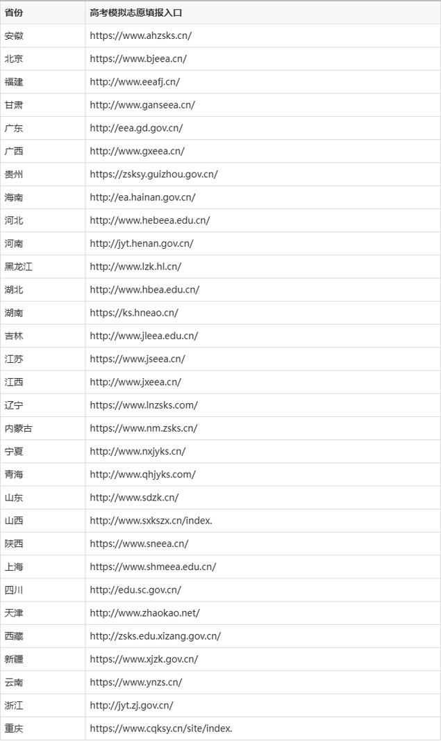 免费模拟高考志愿填报入口(2025高考志愿模拟填报)