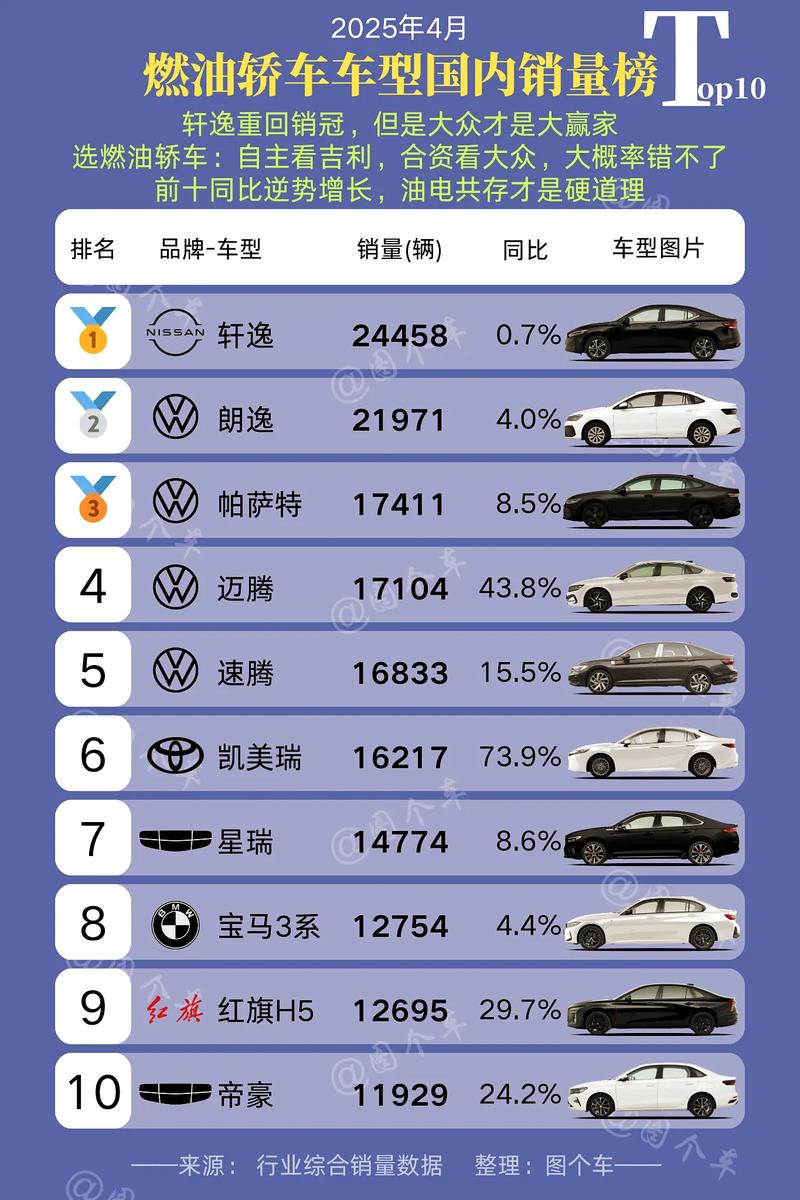 【4月份轿车销量排行榜,4月份轿车销量排行榜完整榜单】