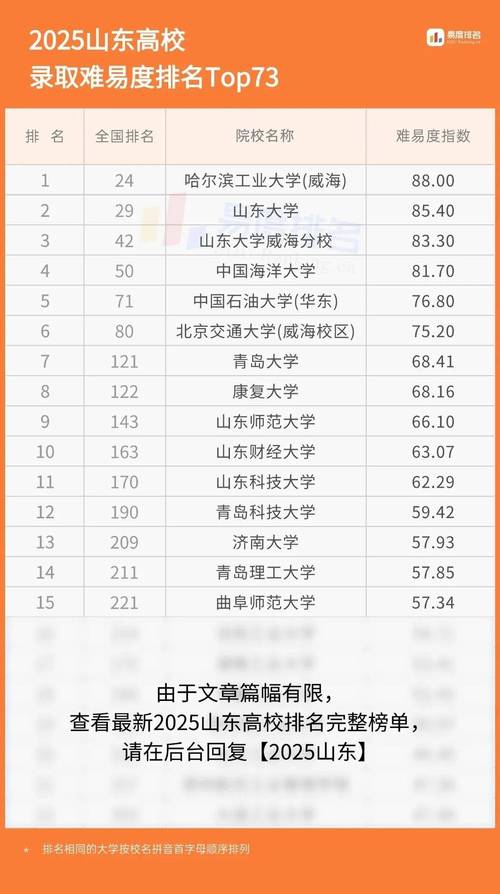 山东十大垃圾民办大学(山东十大垃圾民办大学有哪些)